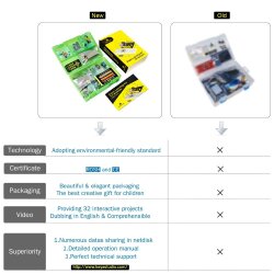 Keyestudio Super Starter Learning Kit for Arduino Programming (w/o UNO R3)