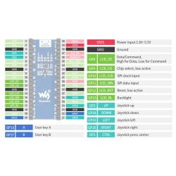 WaveShare 1.14inch LCD Display Module for Raspberry Pi Pico, 65K Colors, 240&times;135, SPI