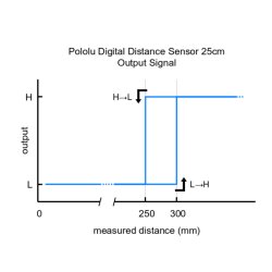 Pololu Digital Distance Sensor 25cm Operating Voltage 3V to 5.5V