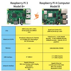 Keyestduio Raspberry Pi 4B Kit EU Plug Power Supply (without Raspberry Pi)