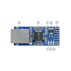 WaveShare 2-CH UART To Ethernet Converter, Serial Port Transparent Transmission Module