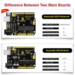Keyestudio REV4 Board Compatible with Arduino UNO ATMEGA328P-PU with USB Cable