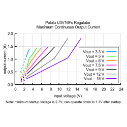 Pololu 5V Step-Up Voltage Regulator Spannungsregler U3V16F5