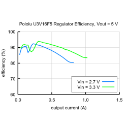 Pololu 9V Step-Up Voltage Regulator Spannungsregler U3V16F9