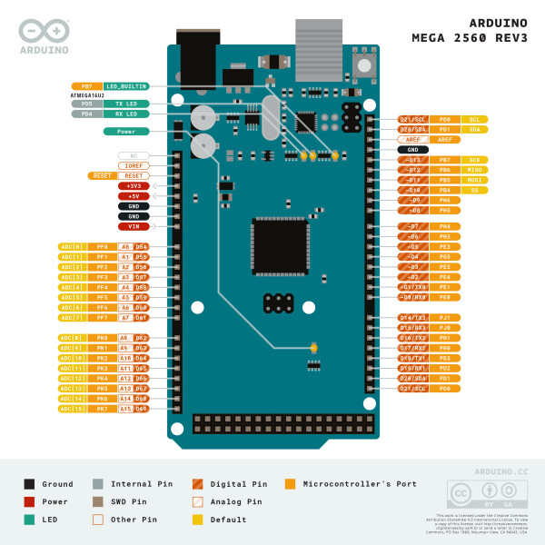 Original Arduino Mega2560 Rev3