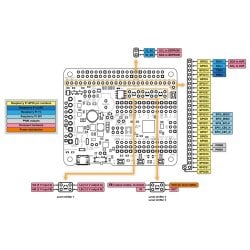 Pololu A-Star 32U4 Robot Controller LV with Raspberry Pi Bridge (SMT Components Only)