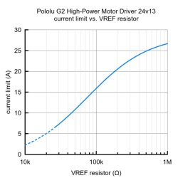Pololu G2 High-Power Motor Driver 24v13